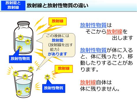 物質界|「物質界」で始まる言葉